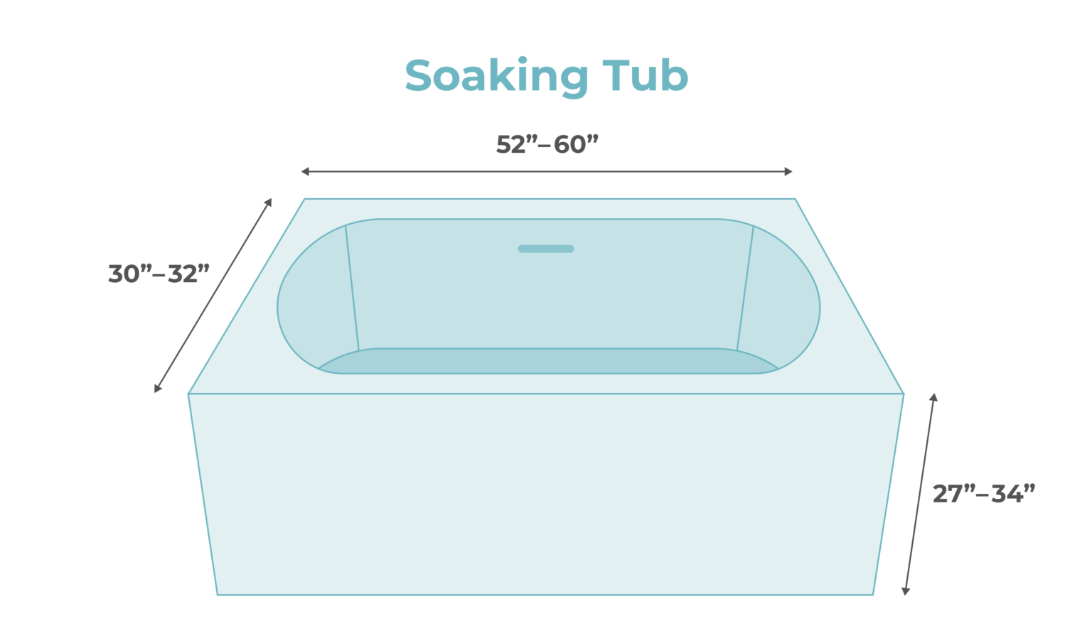 Standard Bathtub Dimensions and Sizes By Type 2024 Buying Guide