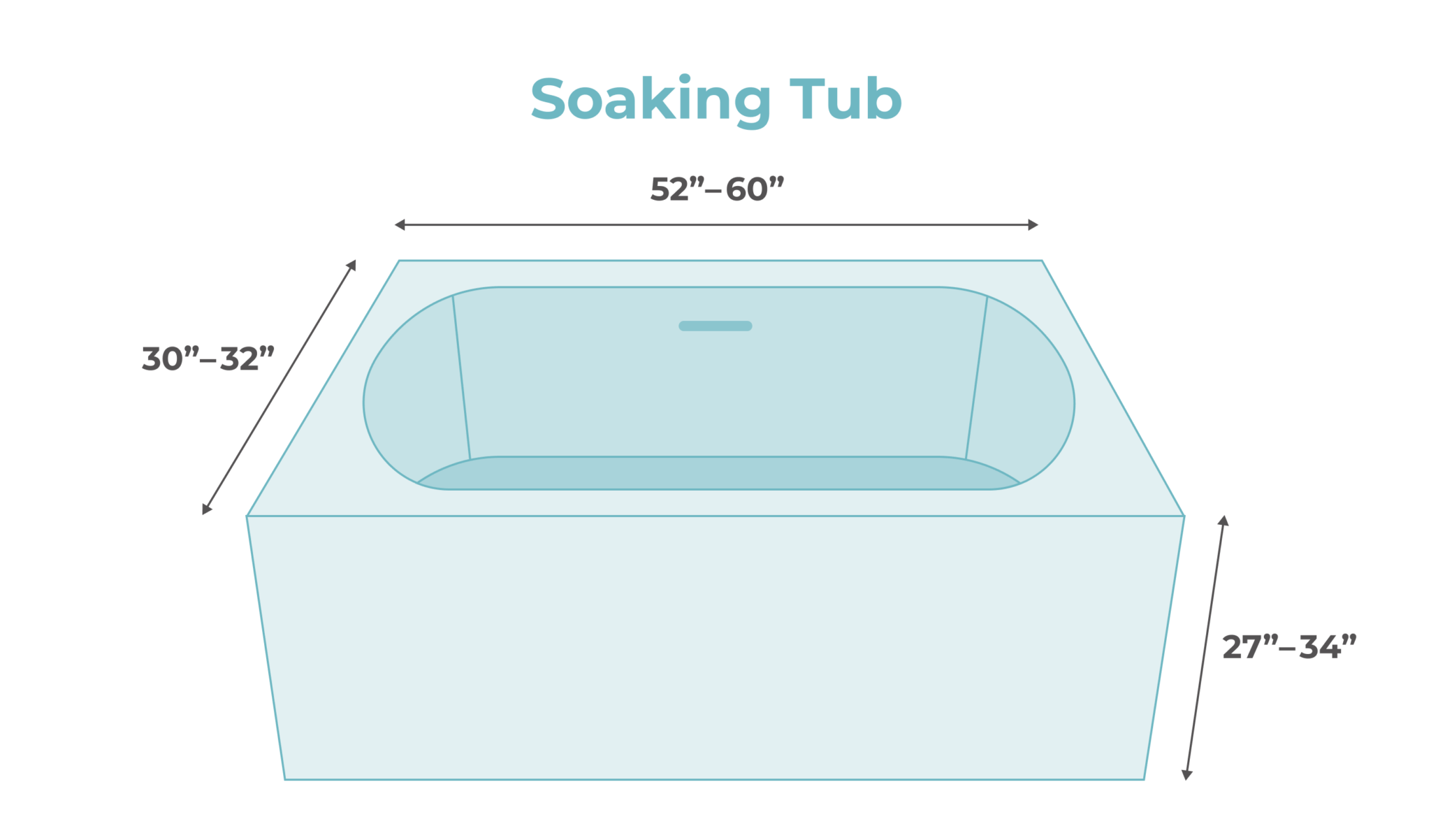 bathtub-sizes-standard-largest-and-smallest-by-type-modernize