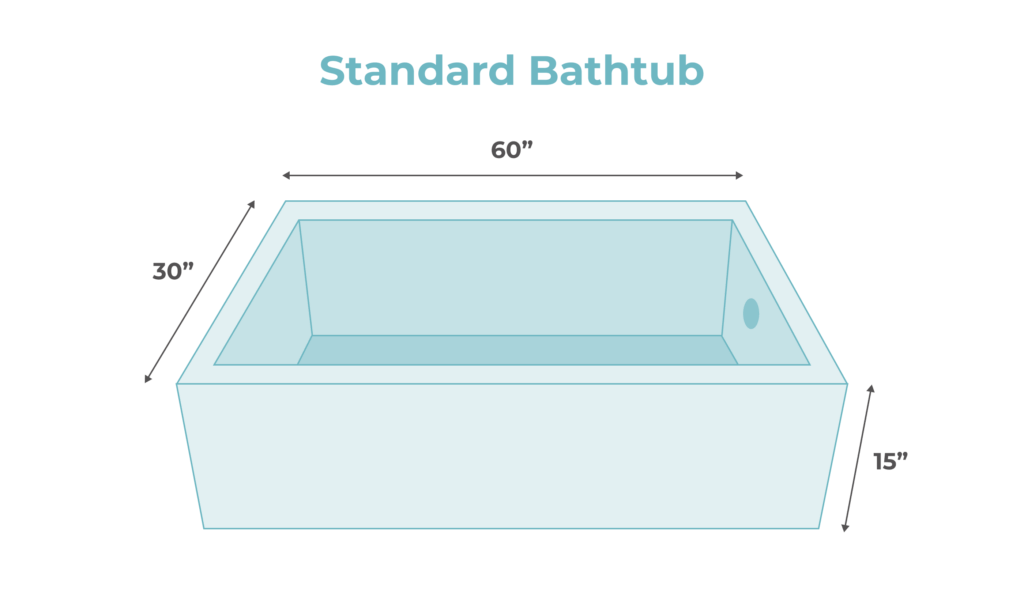 size and dimensions of standard bathtub