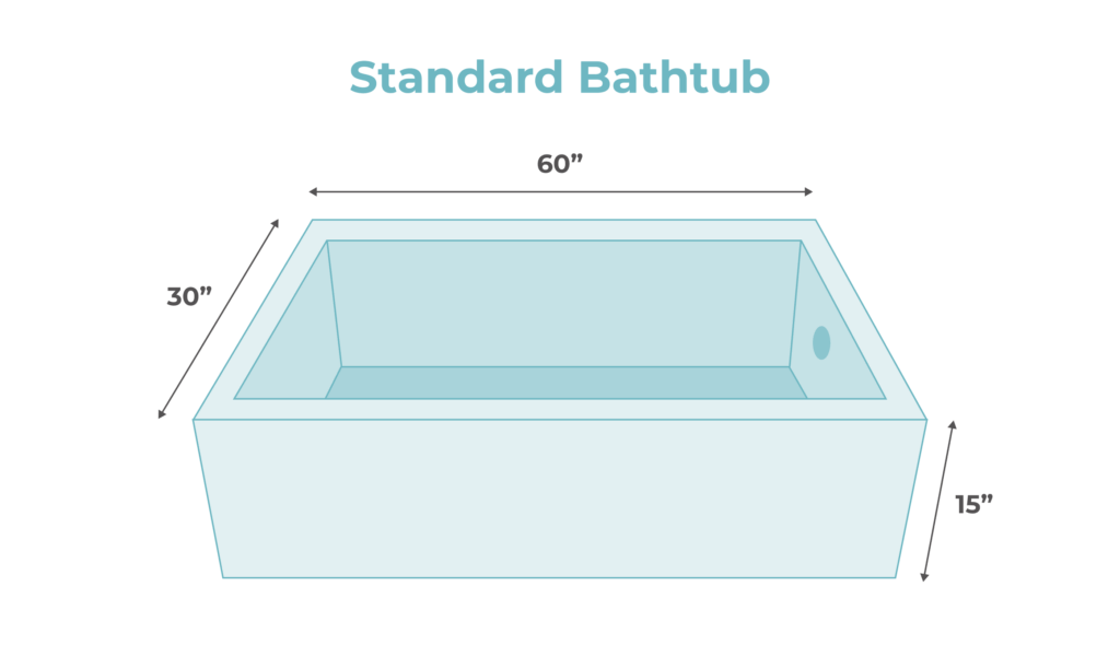 Bathtub Sizes Standard Largest And Smallest By Type Modernize