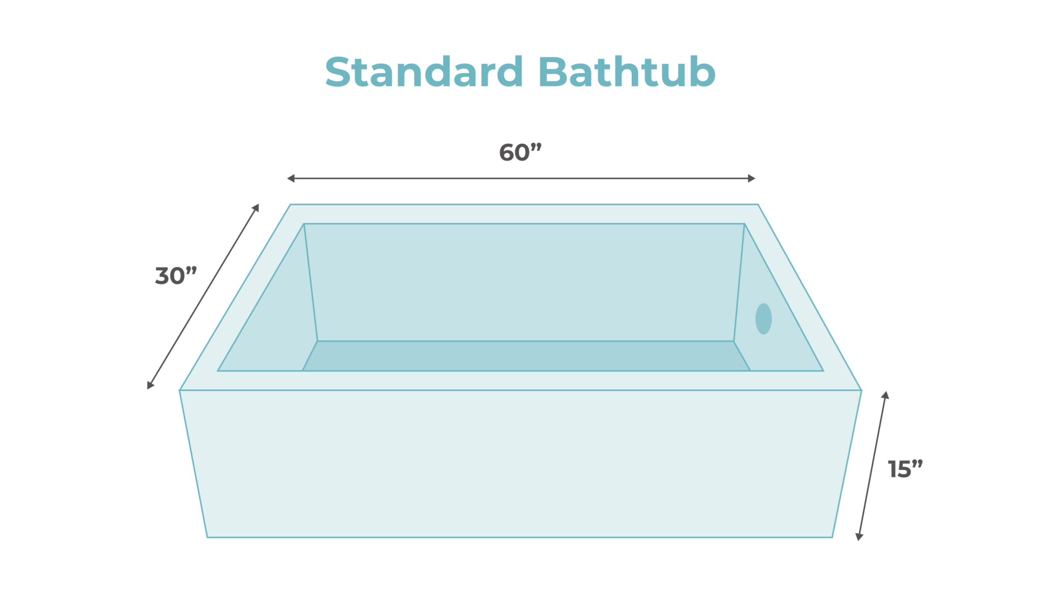 standard-bathtub