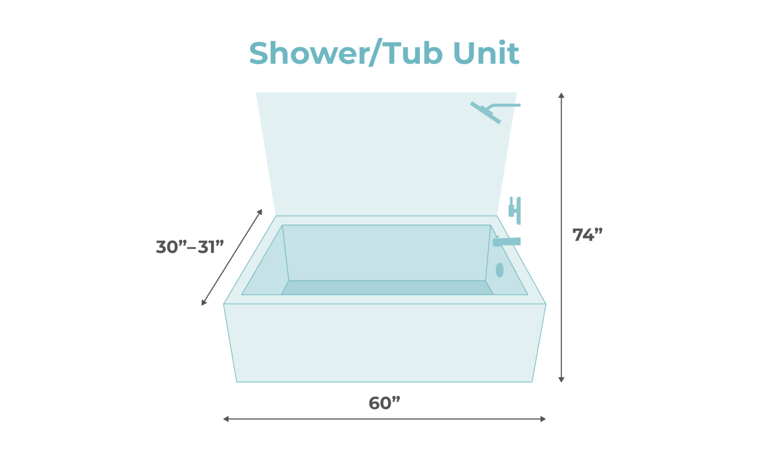 Standard Bathtub Sizes by Type to Help You Choose the Perfect Tub