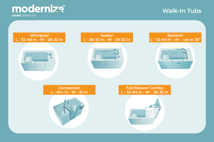 Illustration of various walk-in tubs and dimensions