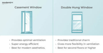 Casement Windows vs Double-Hung: A Comparison Guide