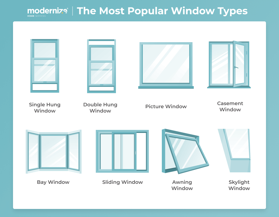 Most popular window types