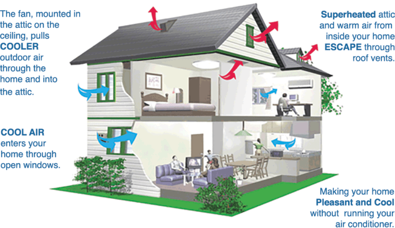 Whole House Fan Cost Guide: Efficient Cooling Solutions for Summer