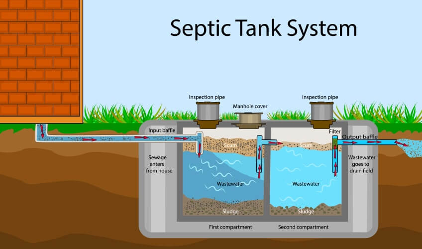 Septic Tank System illustration