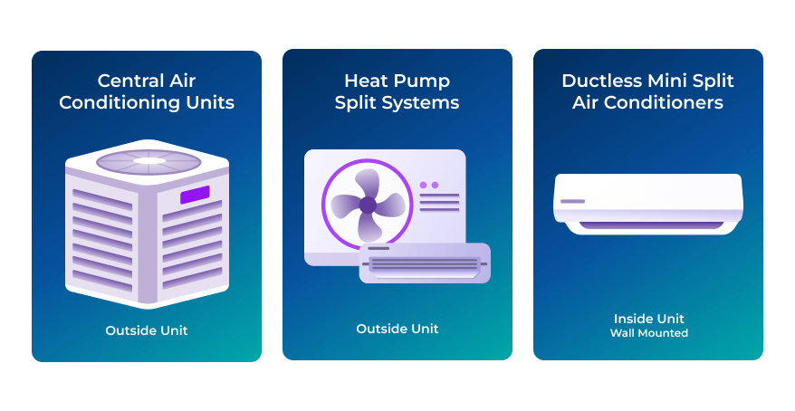 3 animations of different air conditioner units