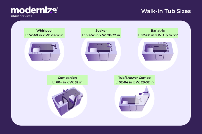 Illustration of various walk-in tubs and dimensions