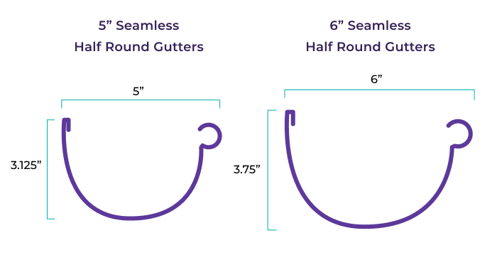 seamless half round gutters illustration 