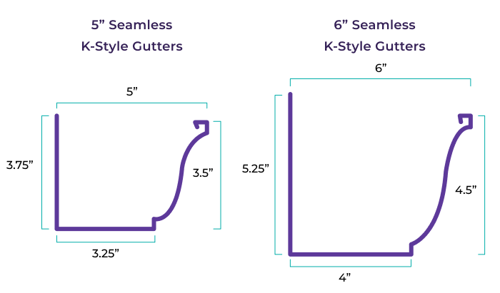 seamless ky style gutters illustration 