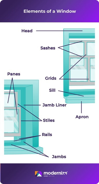 Illustration showing detailed parts of a window