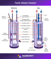 Tank Water Heater Diagram