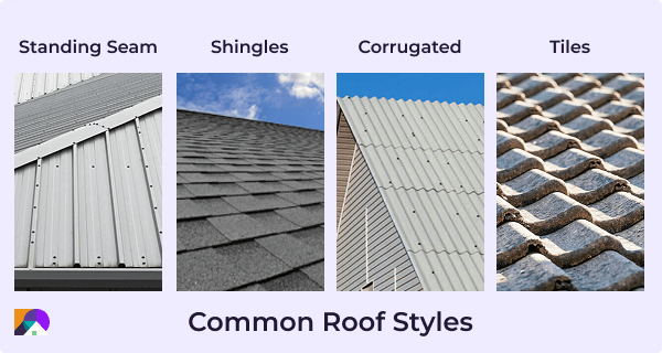 Image showing different common roof styles