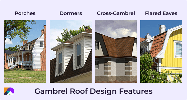 Image showing various common gambrel roof design features