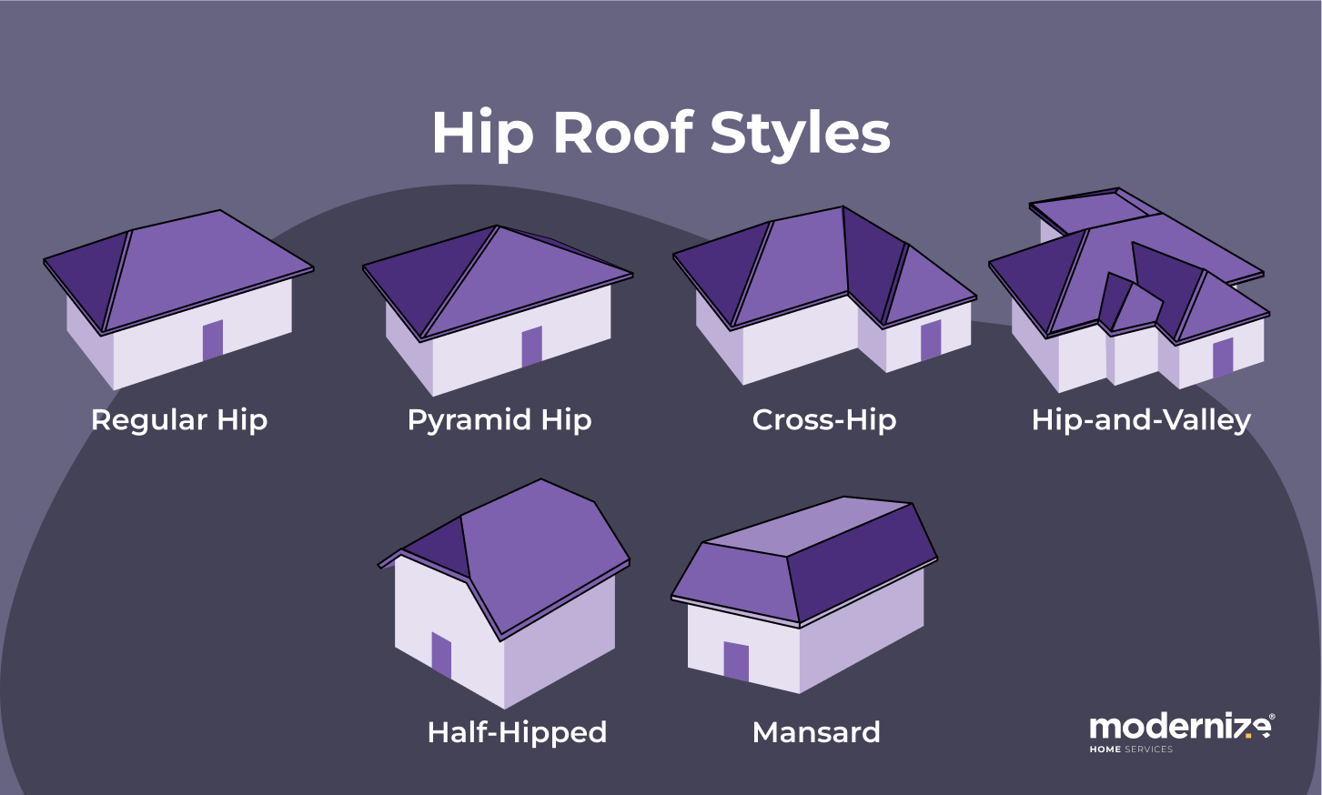 Illustration showing the different types of hip roofs