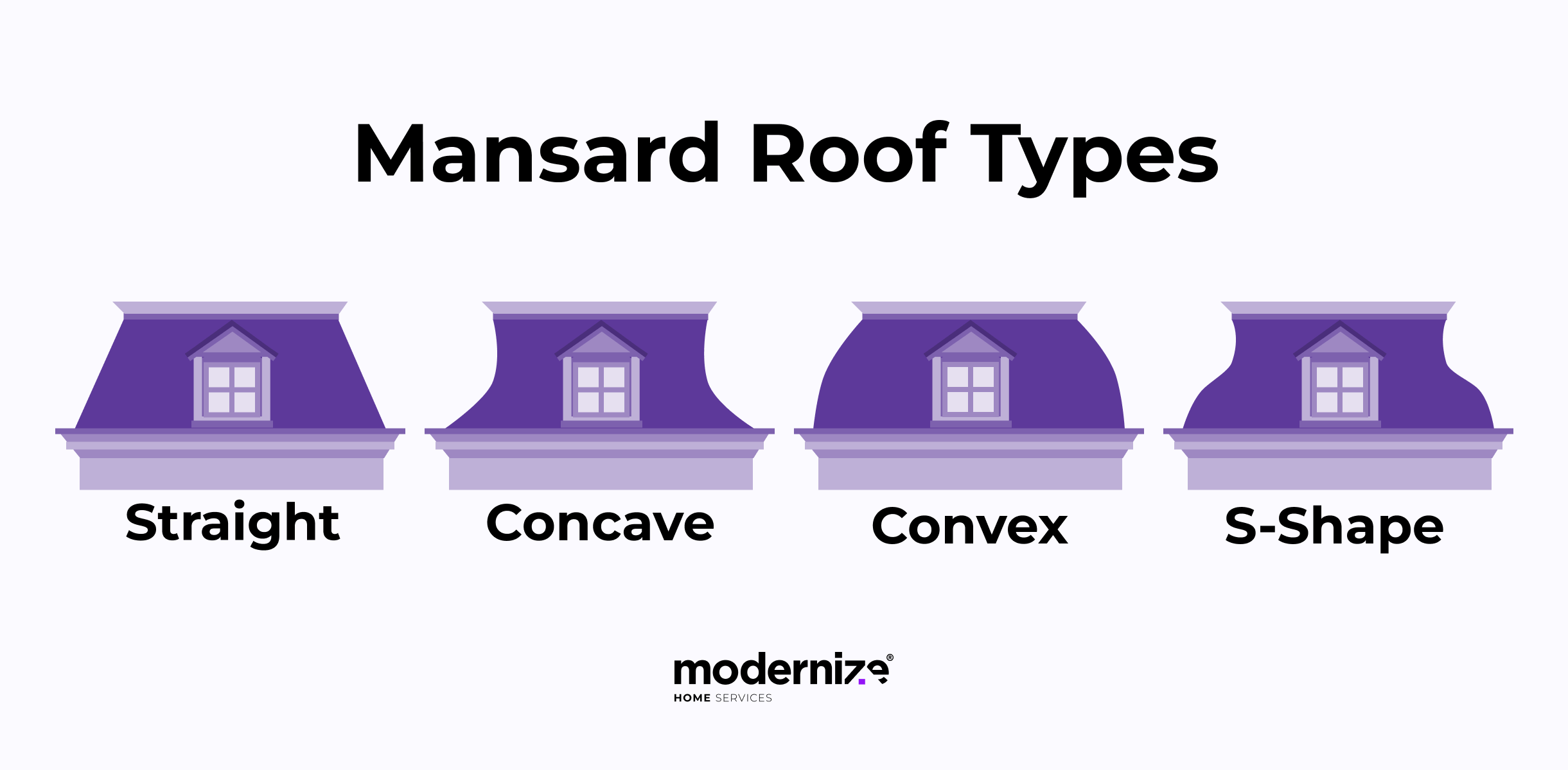 Illustration showing the different styles of mansard roofs