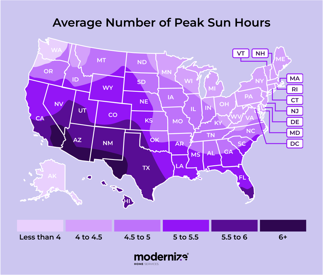 Infographic showing a U.S. map with the average peak sunlight hours represented in varying shades of purple