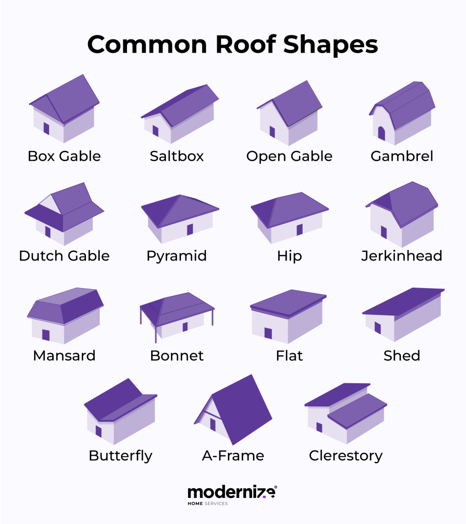 Infographic showing the most common roof shapes