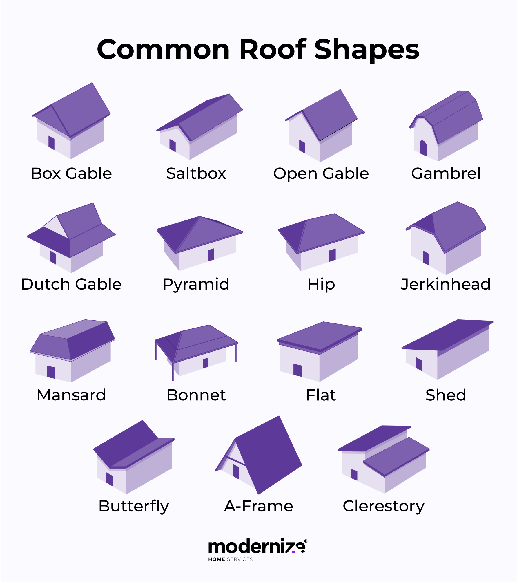 Infographic showing the most common roof shapes