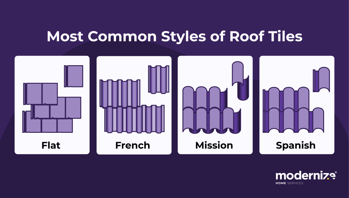 Infographic showing illustrations of common roofing tiles