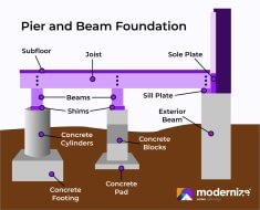 Pier and Beam Foundation Repair Cost Guide (2026 Pricing)
