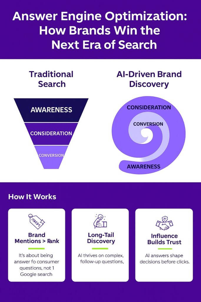 answer engine optimization aeo benefits