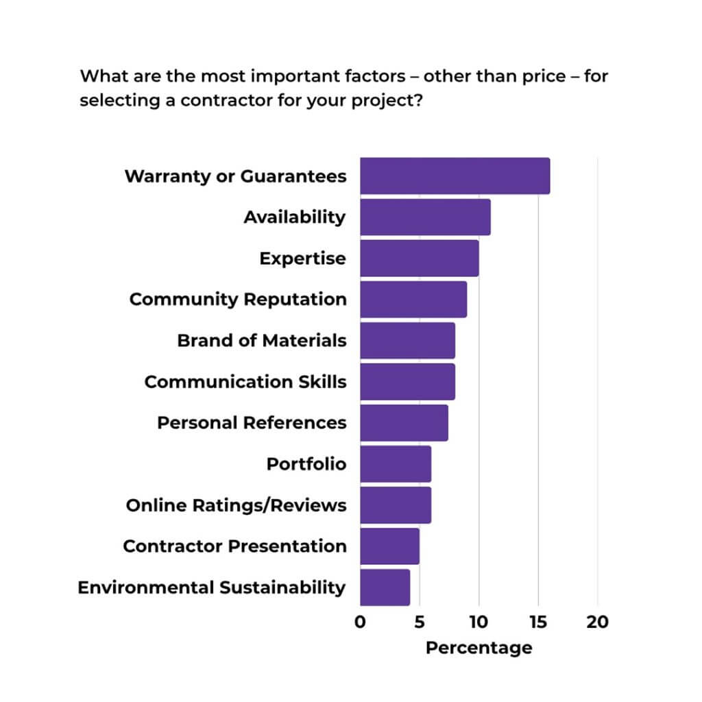 Contractor selection graphic
