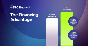 Modernize 360 Finance financing advantage showing higher close rates and larger average tickets with financing