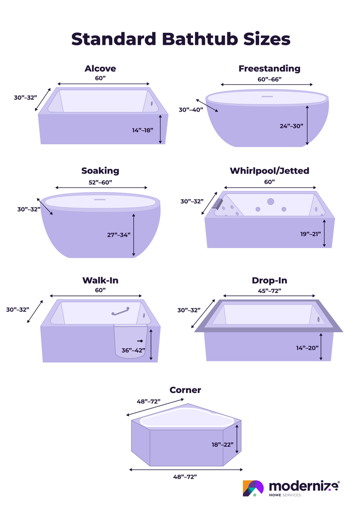 Illustrations of bathtub types with dimensions for each