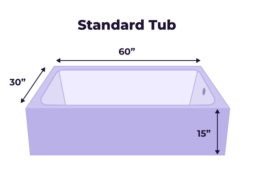 lllustration of a standard-sized tub with measurements